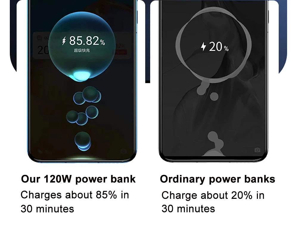 30000mAh Portable Power Bank 120W Fast Charging Power Station Emergency Power Bank LED Charger for Home Camping Phone