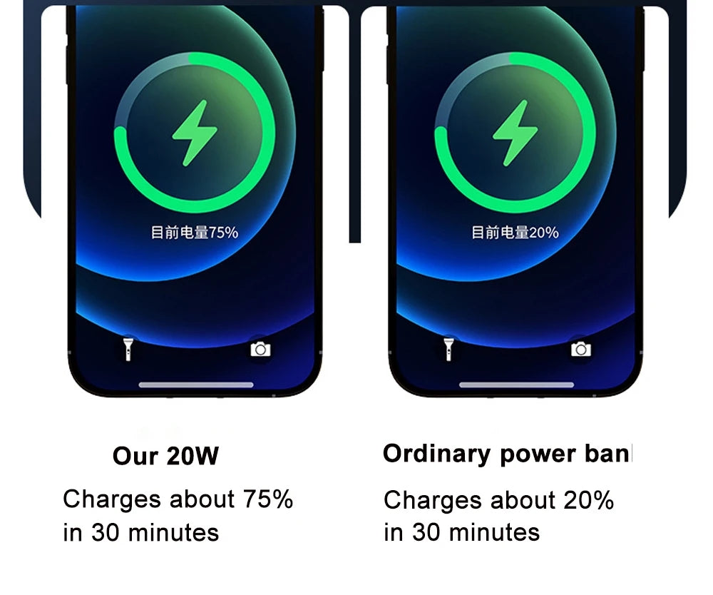 30000mAh Portable Power Bank 120W Fast Charging Power Station Emergency Power Bank LED Charger for Home Camping Phone