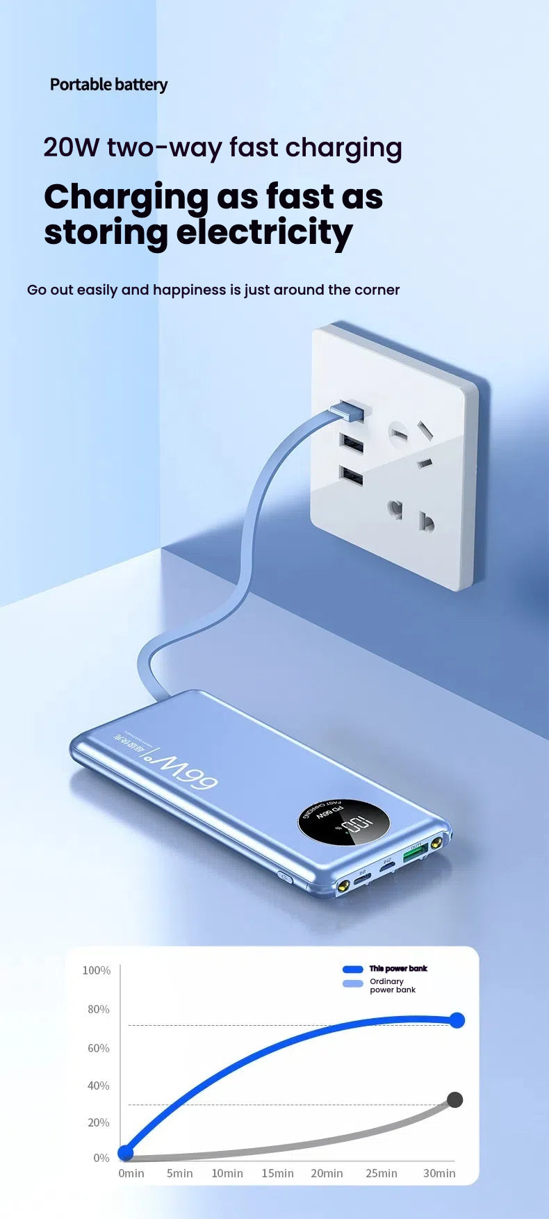 66W Super Fast Charging Power Bank 20000mAh USB C for iPhone Samsung Xiaomi Powerbank with LED Light Portable Charger Station