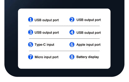 30000mAh Portable Power Bank 120W Fast Charging Power Station Emergency Power Bank LED Charger for Home Camping Phone
